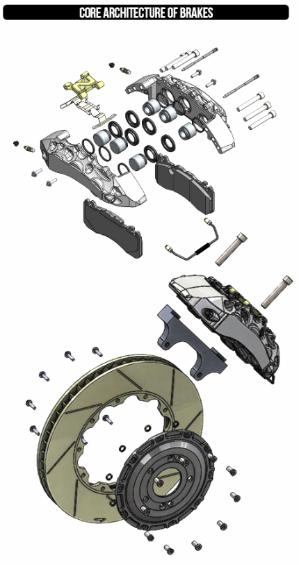core architecture of brakes