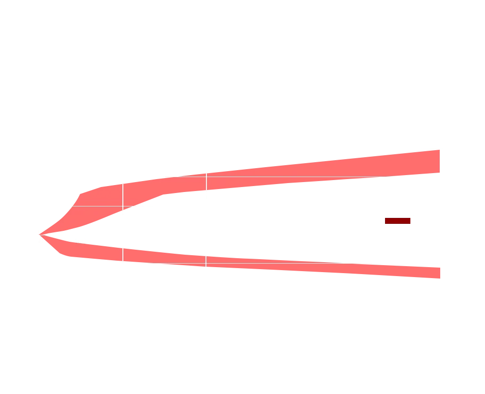 NDP force-velocity curve: rebound and compression force against shaft speed, across low-speed, handling, and high-speed ranges